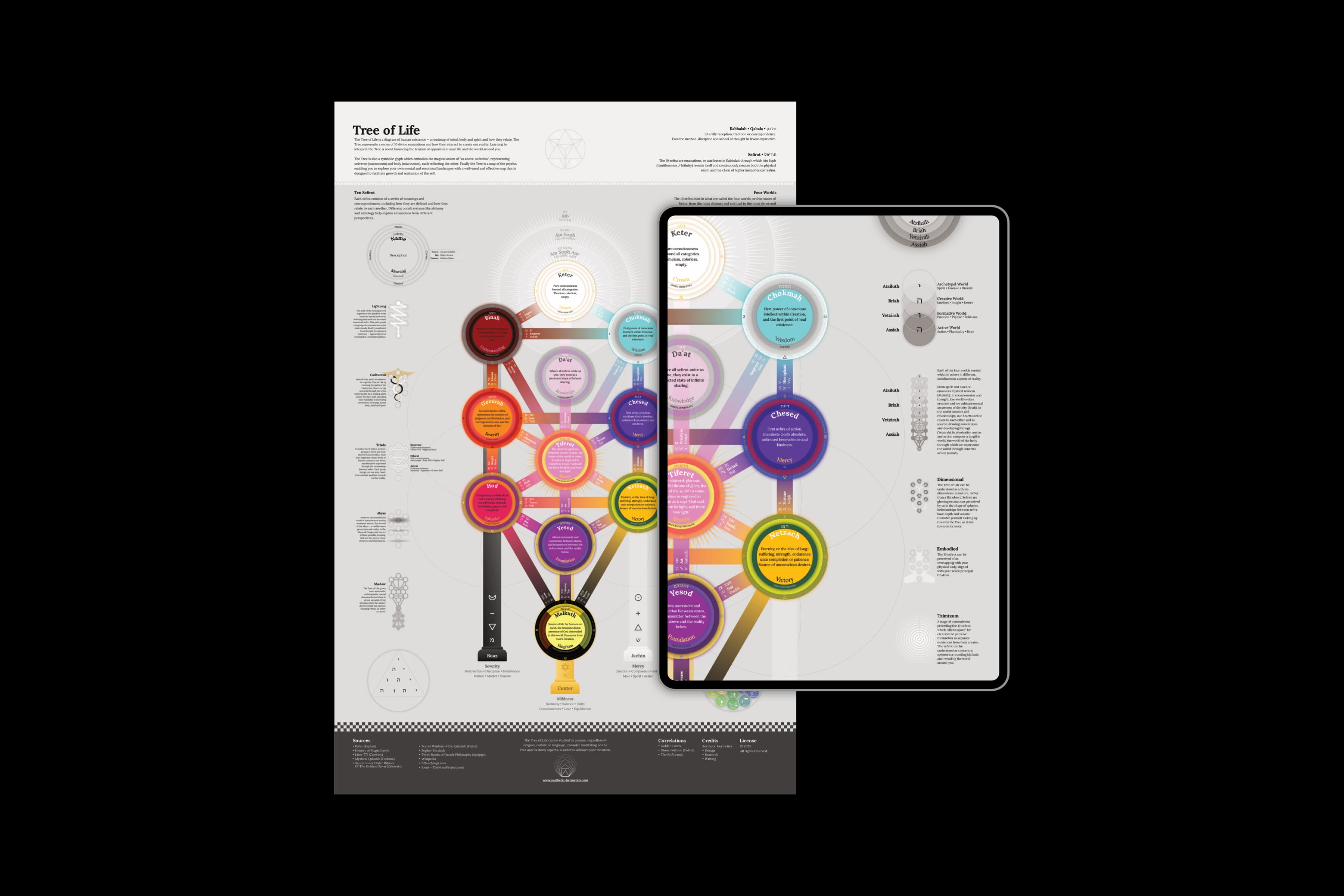 Tree of Life digital edition